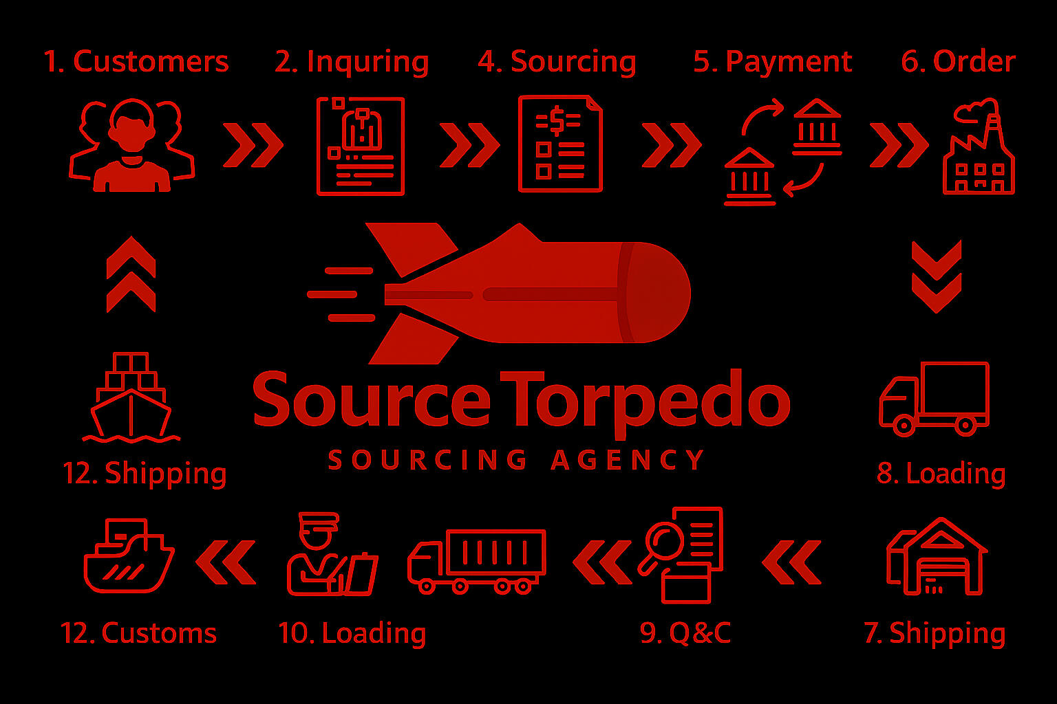 sourcetorpedo-process-flowchart.png sourcetorpedo-process-flowchart.png